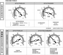 SMC空氣干燥器的蒸發(fā)溫度計是什么意思？
