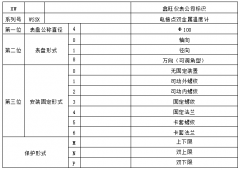 WSSX-411電接點(diǎn)雙金屬溫度計
