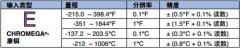在美國哪個(gè)歐米茄掌上電腦溫度計比較方便
