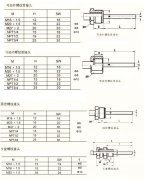 詳細信息WSSX電接點(diǎn)雙金屬溫度計
